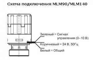 Электропривод MLM140