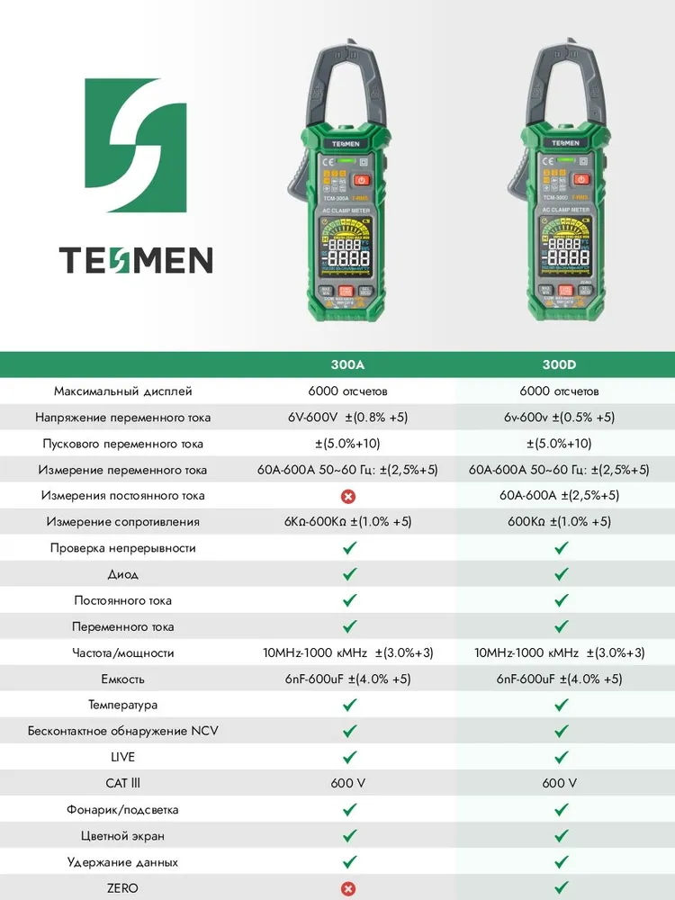 Токовые клещи мультиметр TESMEN TCM-300D