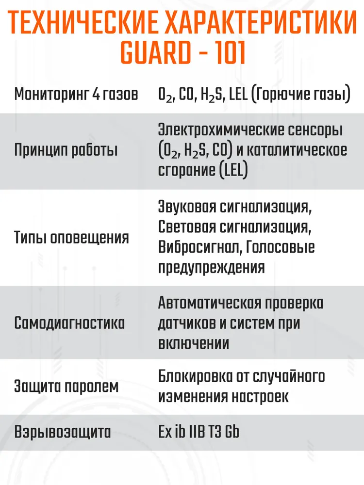 Guard-101 Детектор газа 4 в 1 TopTes