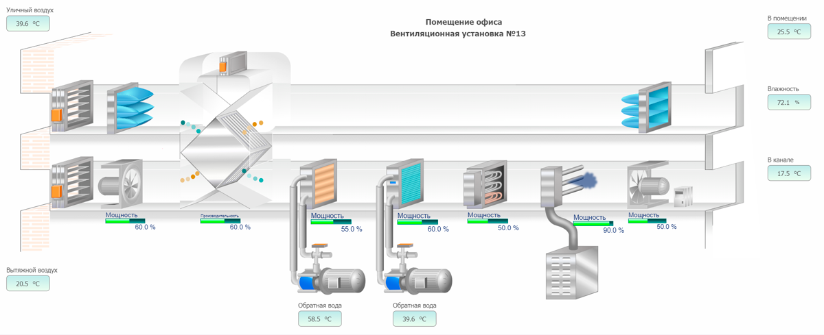 MasterSCADA 4D