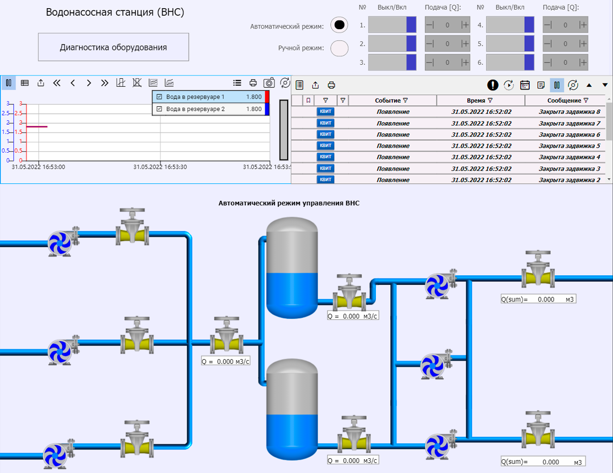 MasterSCADA 4D