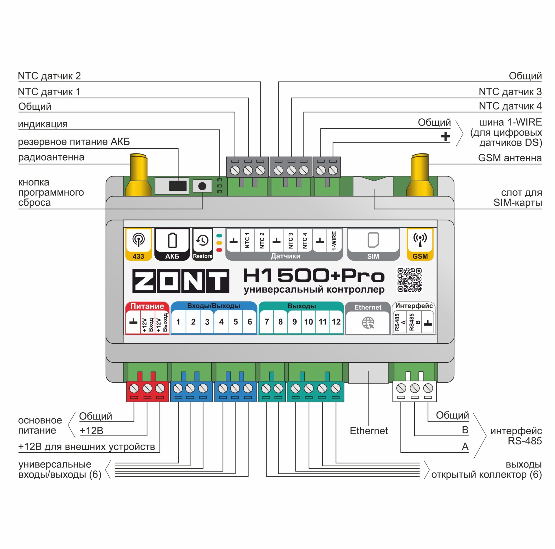 Универсальный GSM / Wi-Fi / Etherrnet контроллер ZONT H1500+ Pro, ZONT