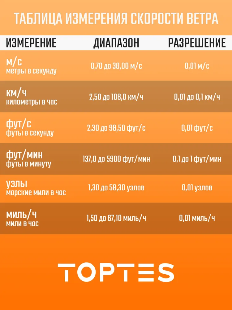 TS-301 Анемометр TopTes