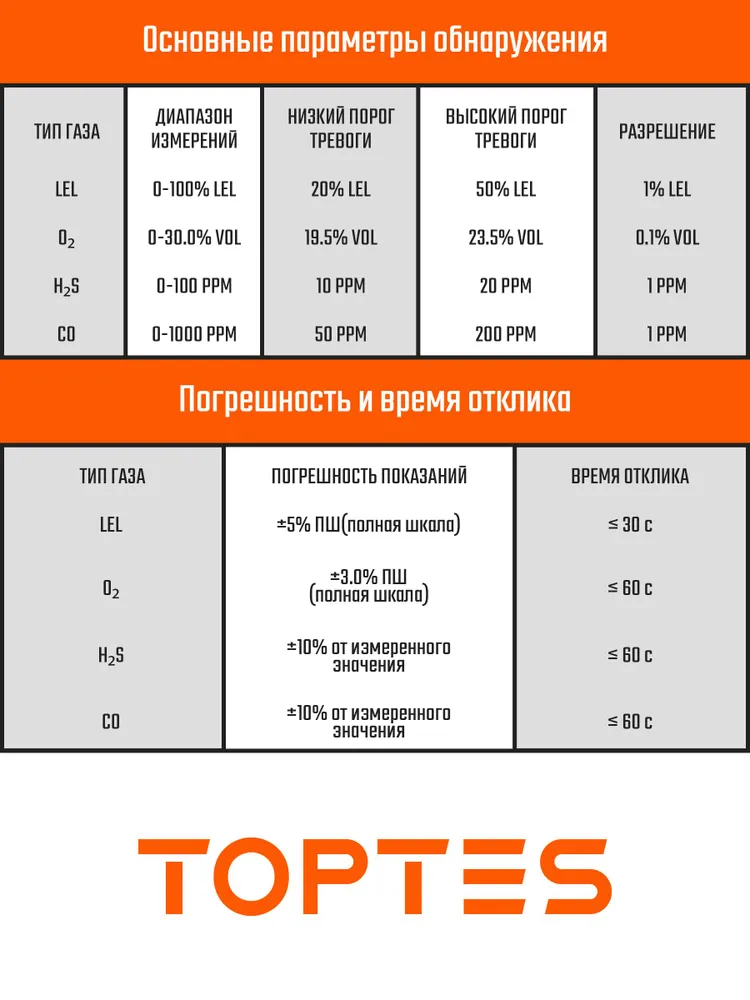 Guard-101 Детектор газа 4 в 1 TopTes