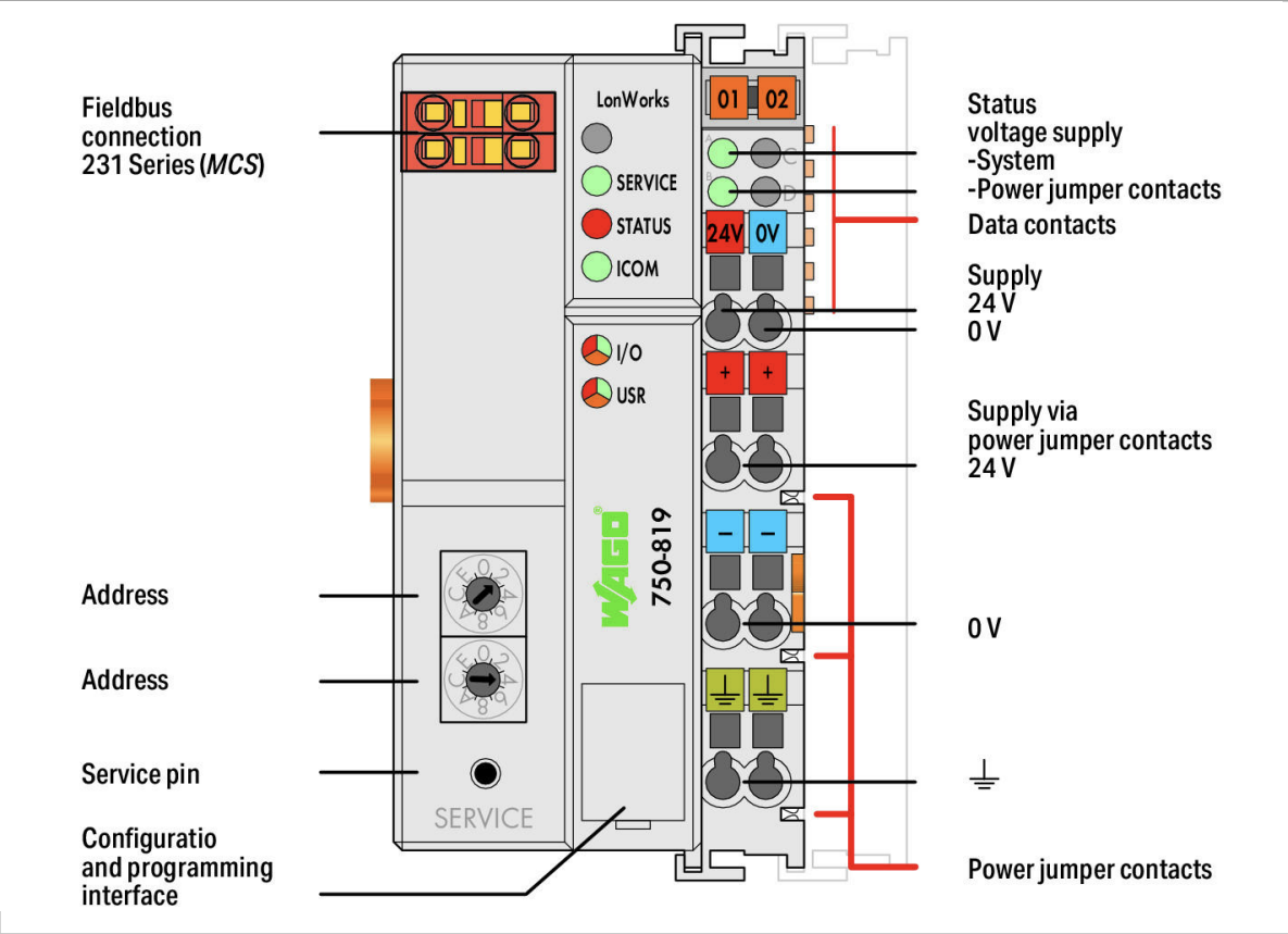 750-819 Контроллер LonWorks Wago