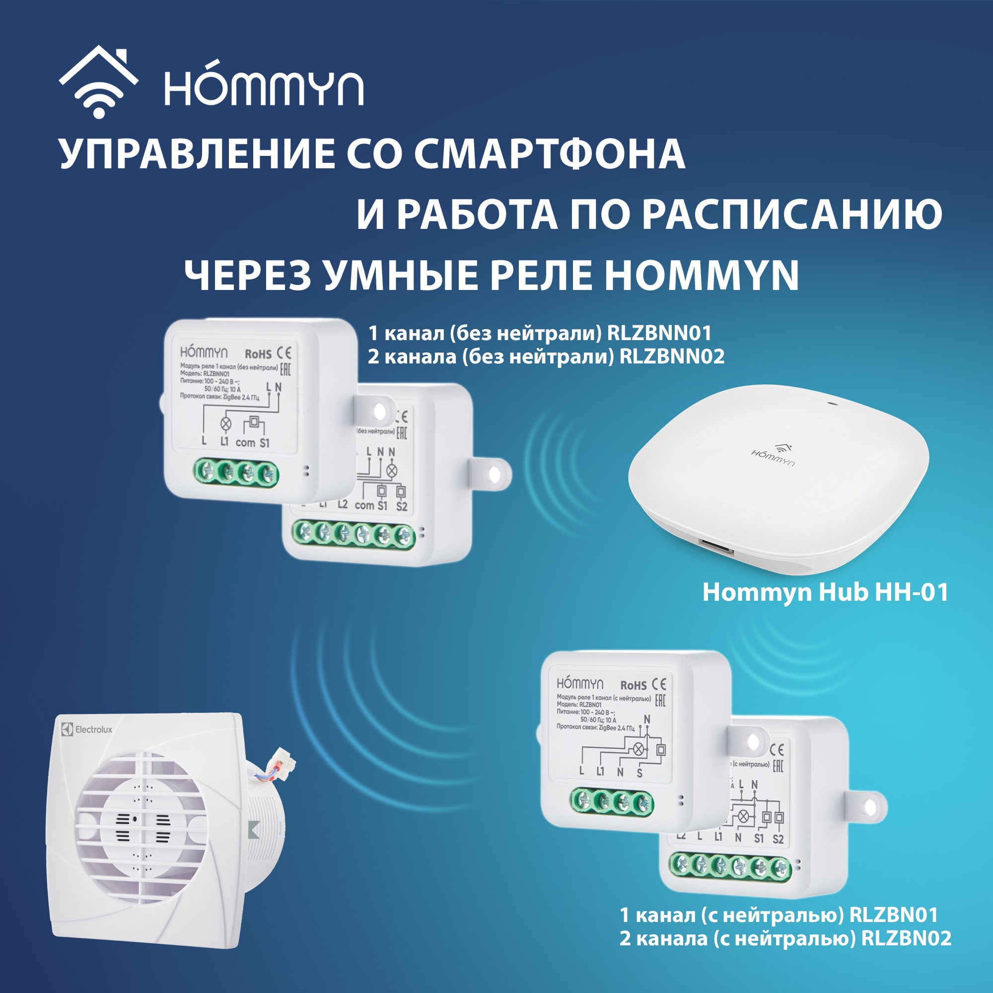 Вентилятор вытяжной Electrolux EAFE-150