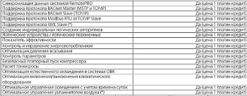 1 КРЕДИТ ДЛЯ BOSS CAREL, CREDIT FOR ACTIVATION OF 1 BOSS PLUG-IN, BMHST01P00