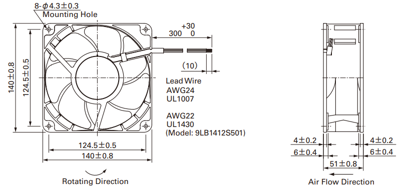 Габаритные размеры осевого кулера 9LB1424H501 Sanyo Denki