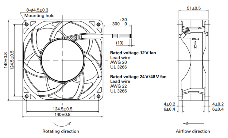 Габаритные размеры осевого кулера 9WL1412P5G001 Sanyo Denki