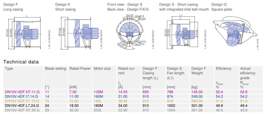 Габаритные размеры DN10V-4DF.H7 Габаритные размеры DN10V-4DF.H7