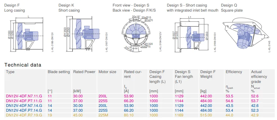 Габаритные размеры DN12V-4DF.N7