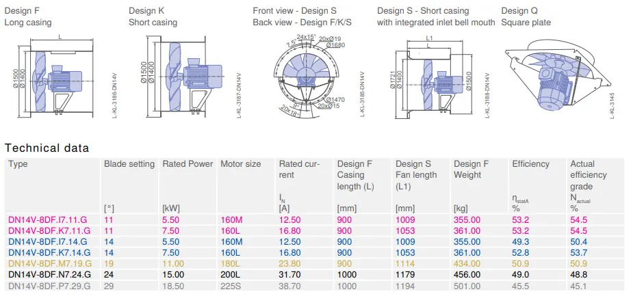 Габаритные размеры DN14V-8DF.I7