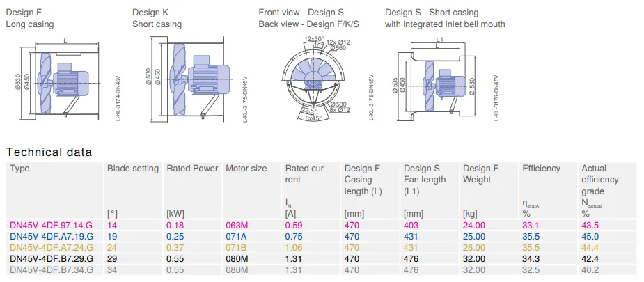 Габаритные размеры DN45V-4DF.97 Габаритные размеры DN45V-4DF.97