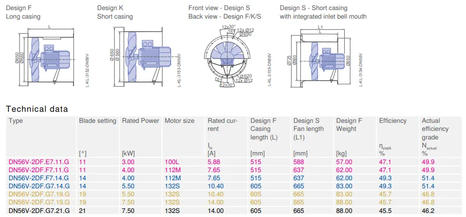 Габаритные размеры DN56V-2DF.E7 Габаритные размеры DN56V-2DF.E7