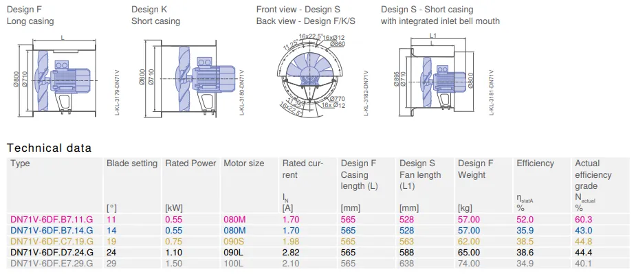 Габаритные размеры DN71V-6DF.B7