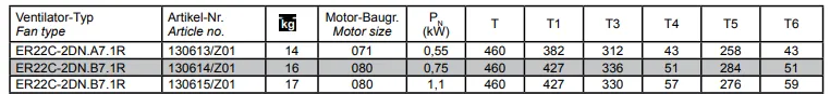 Габаритные размеры ER22C-2DN.A7.1R
