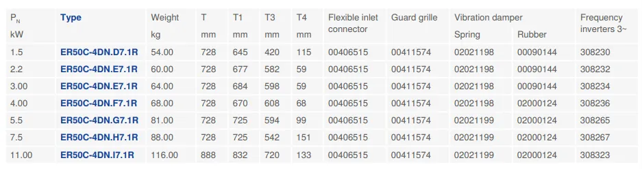 Габаритные размеры ER50C-4DN.E7.1R Габаритные размеры ER50C-4DN.E7.1R
