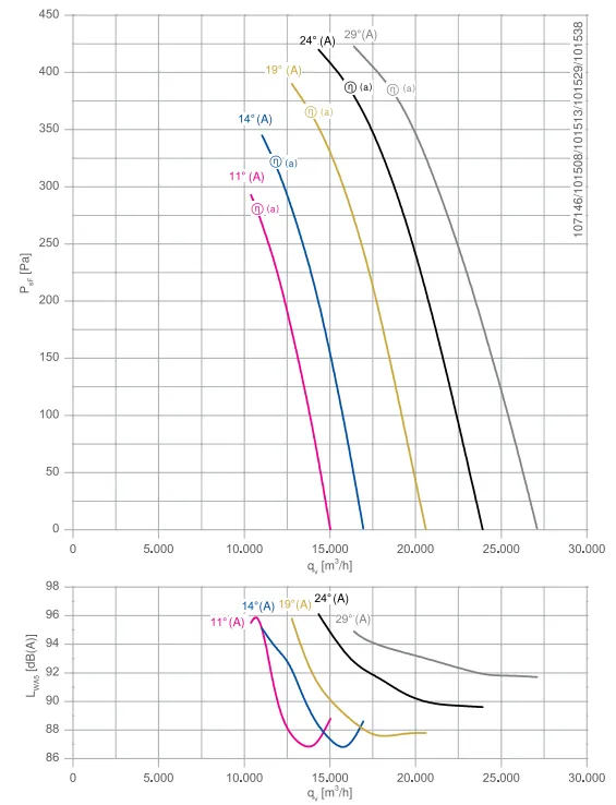 Аэродинамические характеристики DN71V-4DF.D7