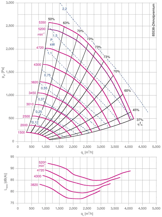 Аэродинамические характеристики ER25C-2DN.C7.CR