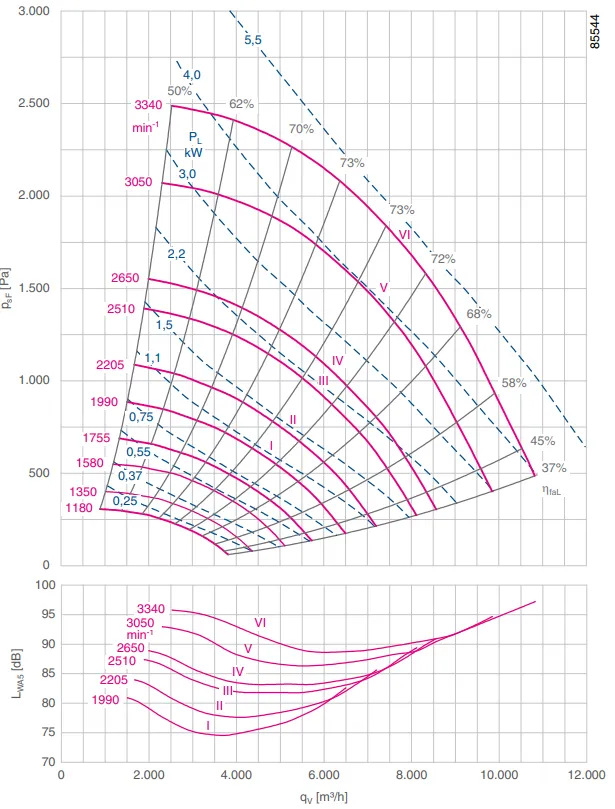 Аэродинамические характеристики ER40C-4DN.E7.1R