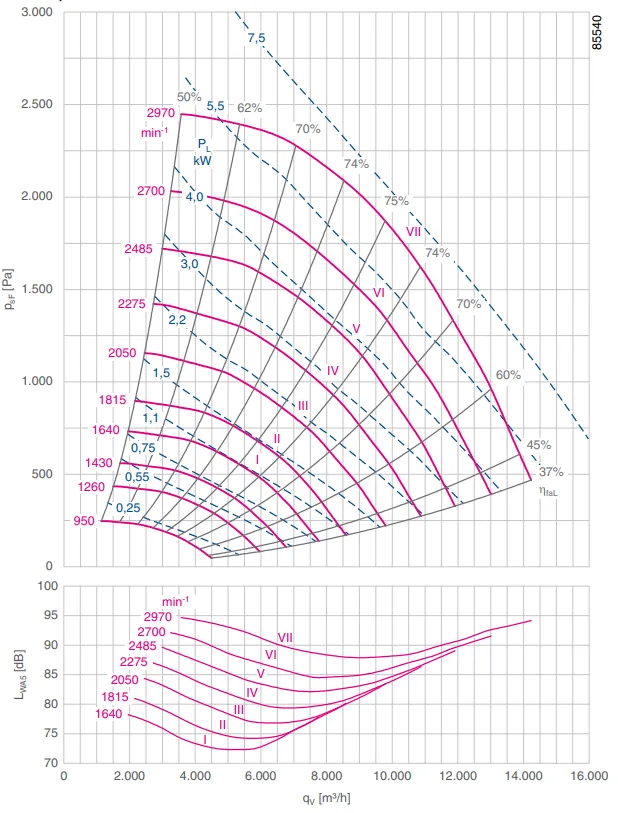 Аэродинамические характеристики ER45C-4DN.C7.CR