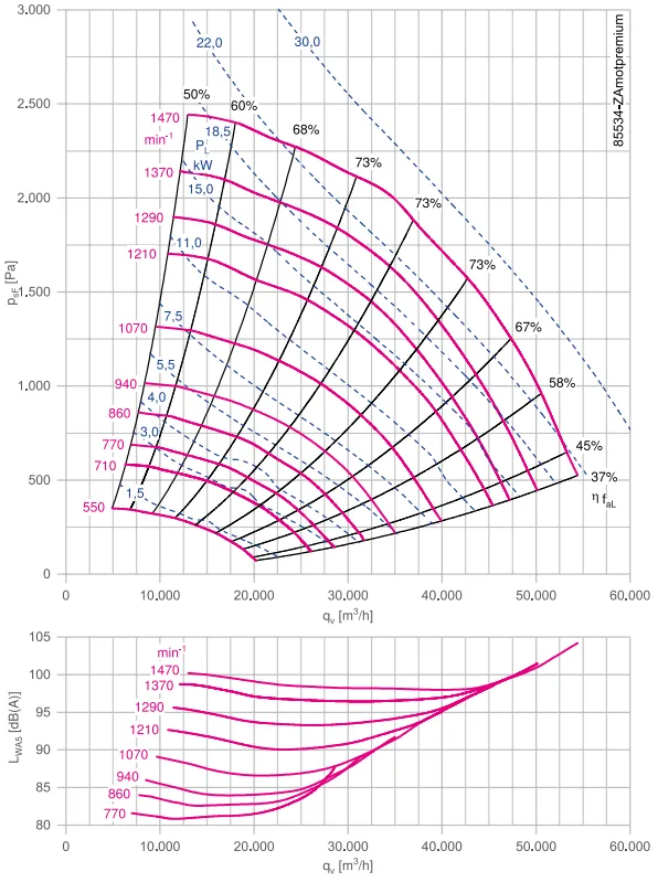 Аэродинамические характеристики ER90C-8DN.I7.1R