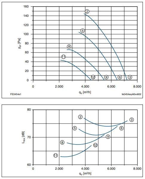 Аэродинамические характеристики FE045-4EQ.4I.A7