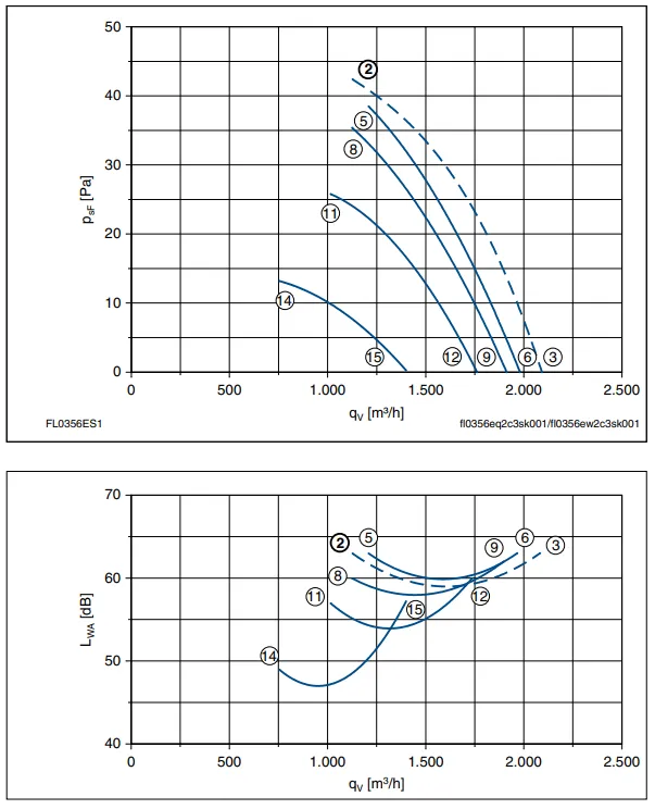 Аэродинамические характеристики FL035-6EK.2C.V5S