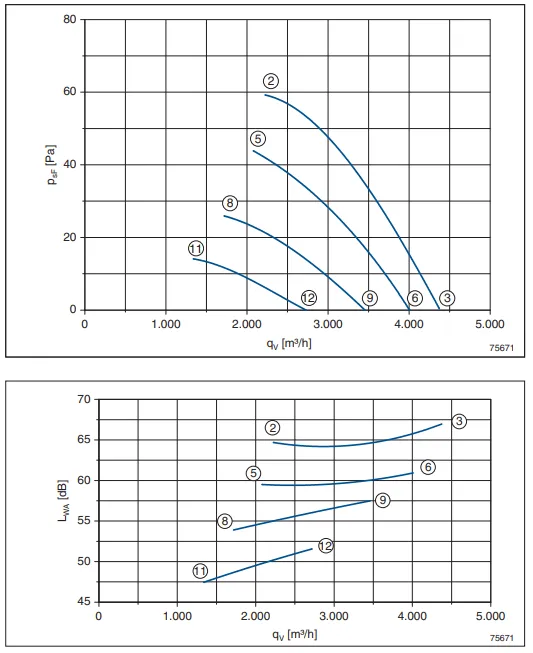 Аэродинамические характеристики FN045-6EQ.2F.V7P3