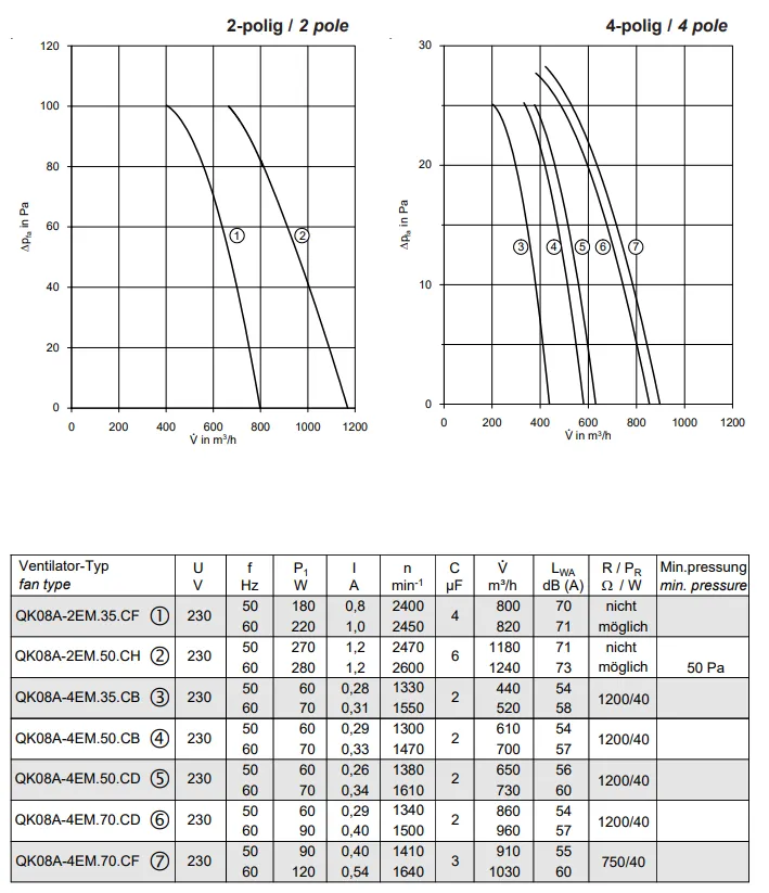 Аэродинамические характеристики QK08A-4EM.70.CD