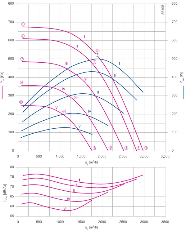 Аэродинамические характеристики RH28C-6IK.BF.CR