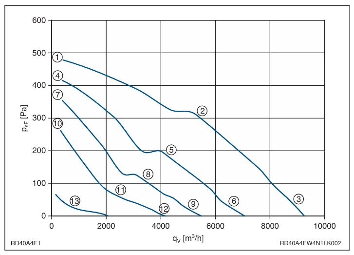 Аэродинамические характеристики RD40A-4EW.4N.1L