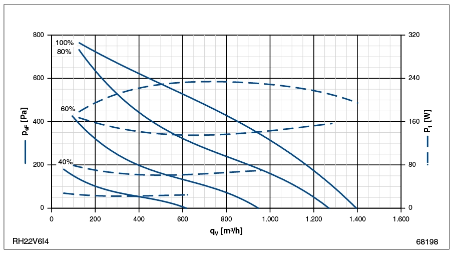 Аэродинамические характеристики RH22V-6IP.0E.2R