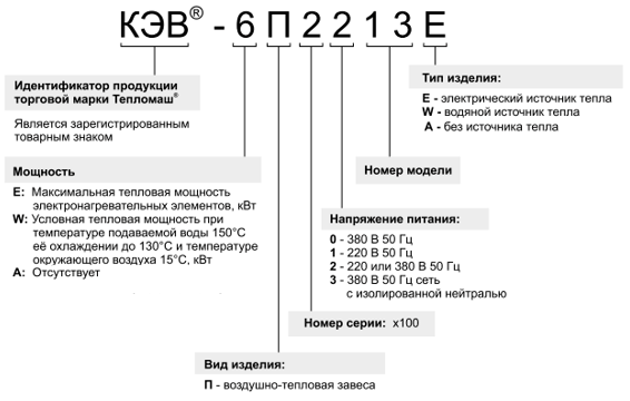 Расшифровка обозначения тепловых завес Тепломаш