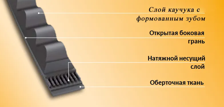 Конструкция CX 84